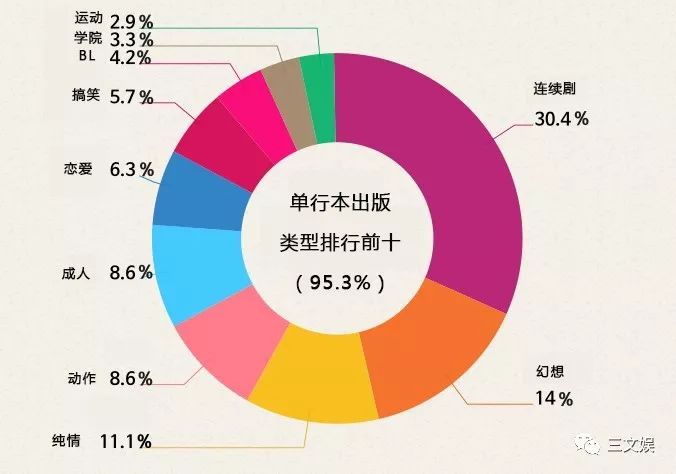 43亿元市场规模的韩国网络漫画，十大平台有这些玩法