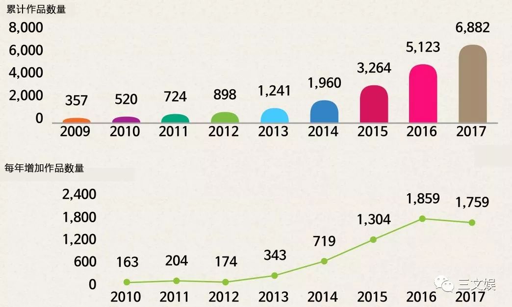 43亿元市场规模的韩国网络漫画，十大平台有这些玩法
