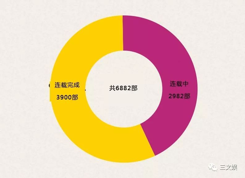 43亿元市场规模的韩国网络漫画，十大平台有这些玩法