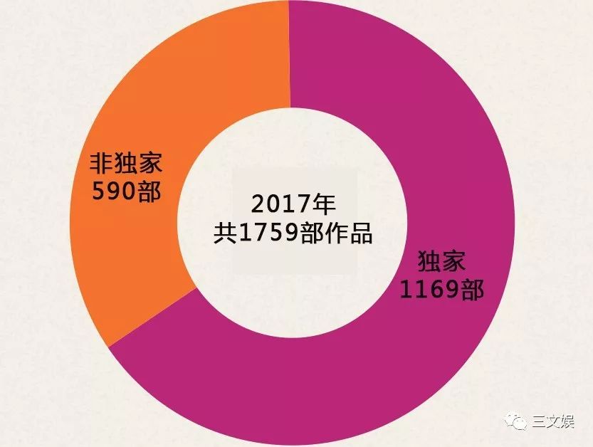 43亿元市场规模的韩国网络漫画，十大平台有这些玩法