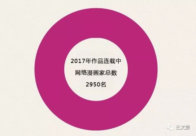 43亿元市场规模的韩国网络漫画，十大平台有这些玩法