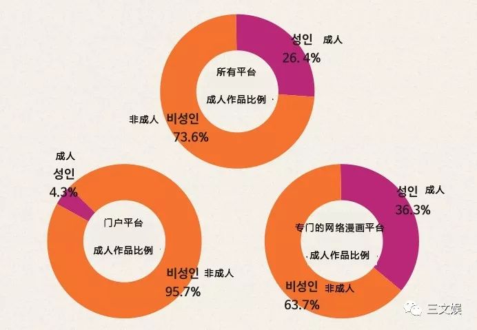 43亿元市场规模的韩国网络漫画，十大平台有这些玩法
