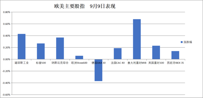 华尔街见闻早餐FM-Radio|2025年9月10日