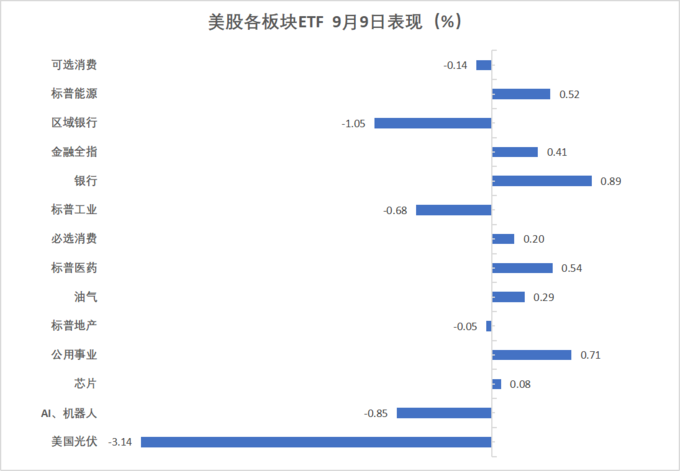 华尔街见闻早餐FM-Radio|2025年9月10日