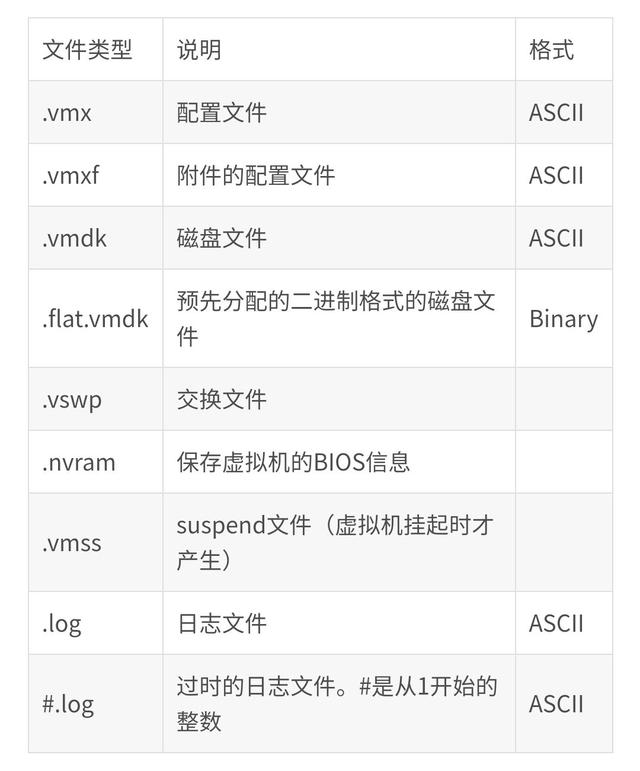 VMware系列之虚拟机文件格式详解，VMX 等文件结构，建议收藏