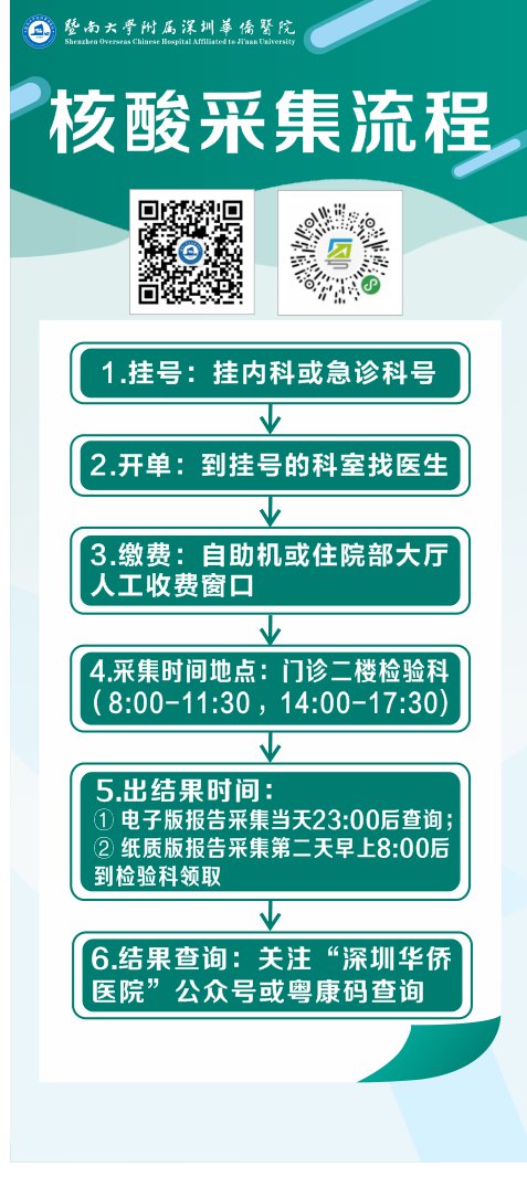 深圳华侨医院疫情期间来院就诊须知