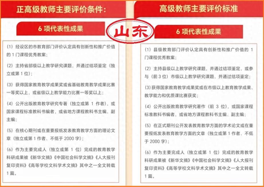 申报副高,发表论文不足两千字,材料审核通过了,评委还会审吗?