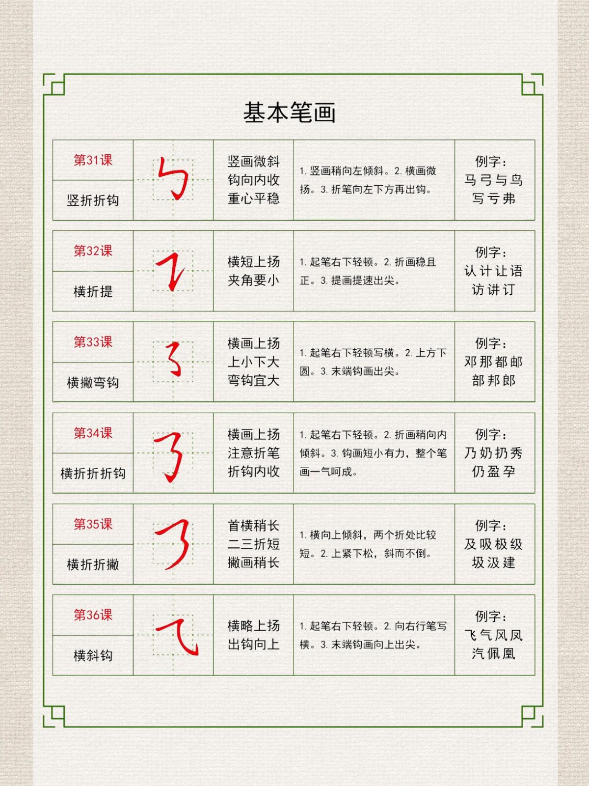 36课吃透硬笔书法基本笔画！新手练字不走弯路，附详细教程