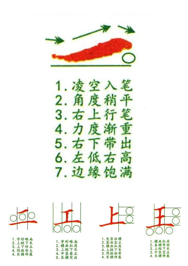 硬笔书法中的长横、短横、中横的书写技巧和练习方法