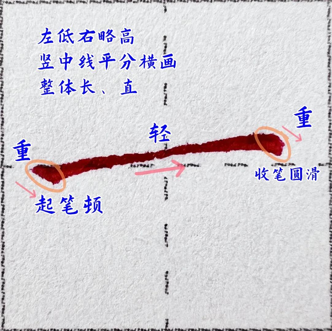 硬笔书法中的长横、短横、中横的书写技巧和练习方法