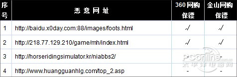 网购保护谁更强？360安全卫士PK金山毒霸
