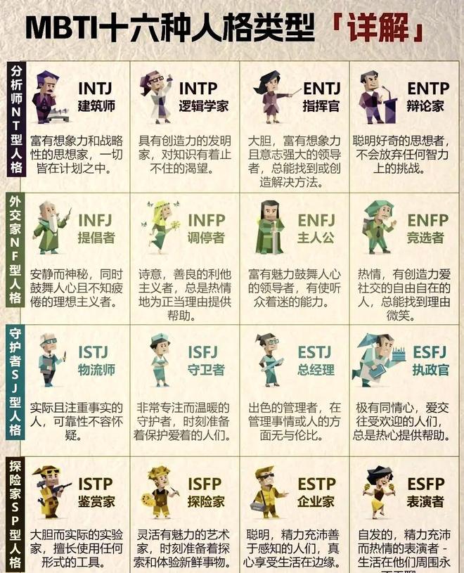 闲思|人格测试，真成了收费的香饽饽了吗？我推荐这个网站的免费测评