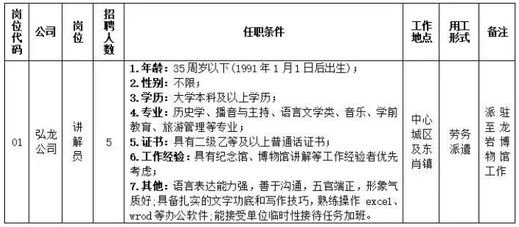 2026年福建雁翔实业发展集团有限公司所属企业招聘5人公告