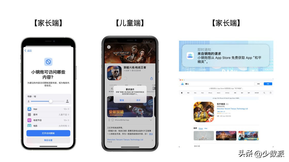 引导小朋友正确使用电子产品，手把手教你设置苹果的「防沉迷」