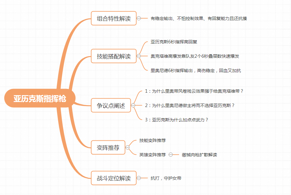 十年攻略老人教你如何写好一篇攻略（新手入门篇）