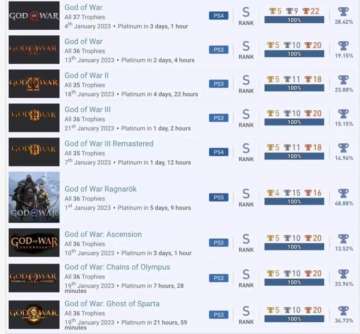 战神3通关竟有这种彩蛋？你绝对想不到！