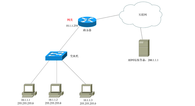 Day02_IP地址详解&进制转换&DOS基本命令与批处理