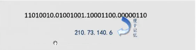 Day02_IP地址详解&进制转换&DOS基本命令与批处理
