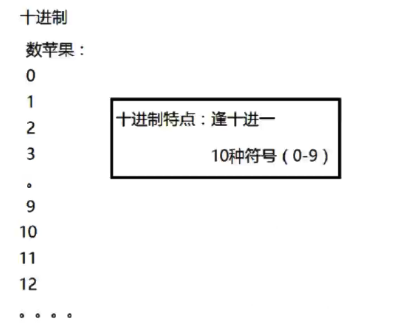 Day02_IP地址详解&进制转换&DOS基本命令与批处理