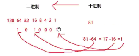 Day02_IP地址详解&进制转换&DOS基本命令与批处理