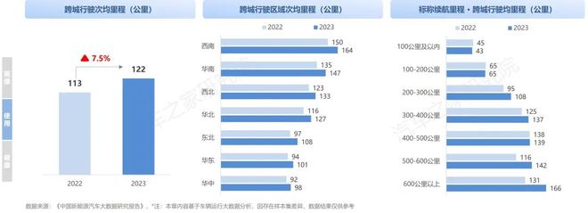 纯电新能源汽车市场发展与用车年度报告（2023）
