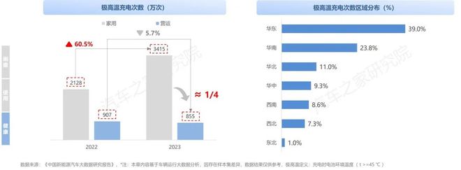 纯电新能源汽车市场发展与用车年度报告（2023）