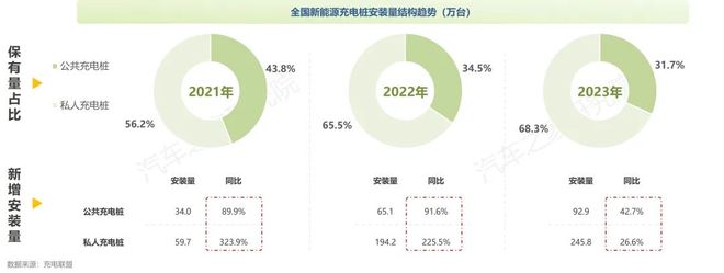 纯电新能源汽车市场发展与用车年度报告（2023）