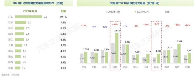 纯电新能源汽车市场发展与用车年度报告（2023）