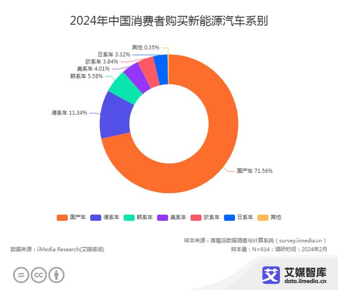 艾媒咨询 | 中国新能源汽车产业运行状况与用户消费行为调查数据