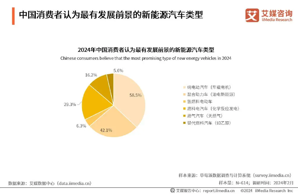 艾媒咨询 | 2024-2025年全球及中国新能源汽车行业研究报告
