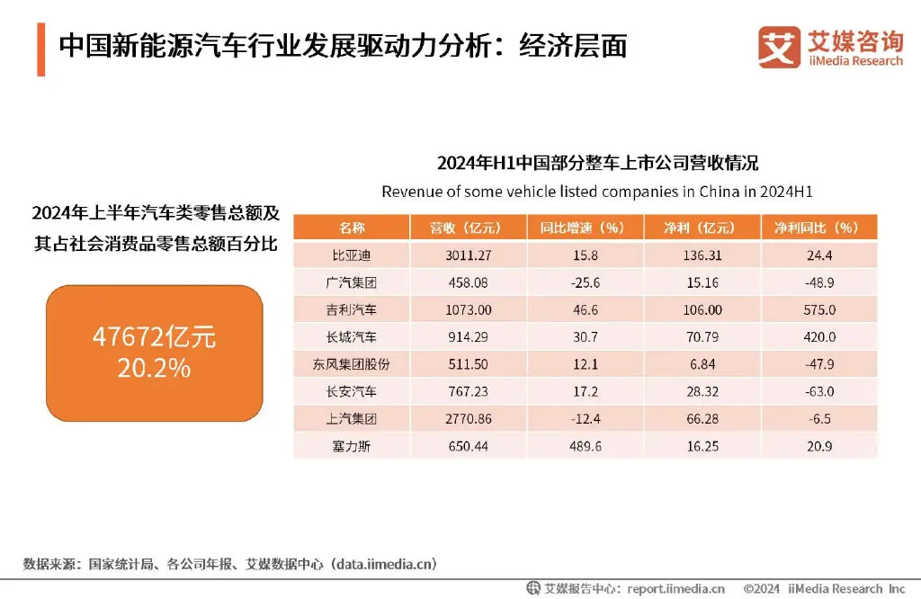 艾媒咨询 | 2024-2025年全球及中国新能源汽车行业研究报告