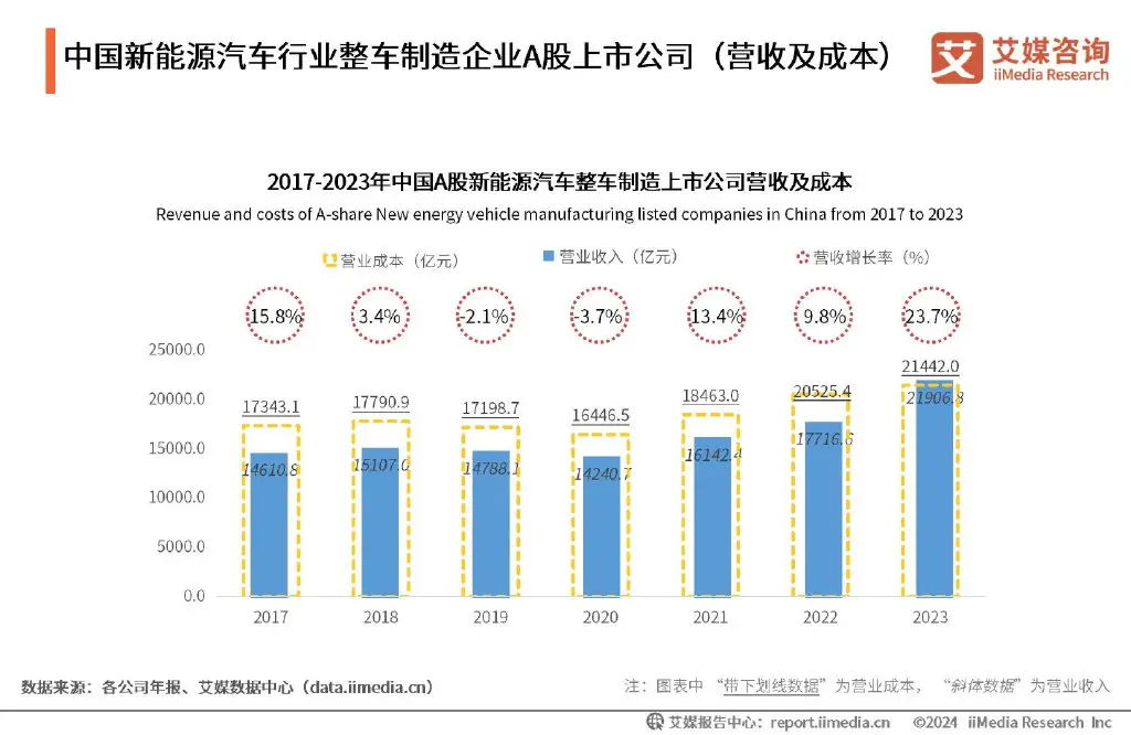 艾媒咨询 | 2024-2025年全球及中国新能源汽车行业研究报告