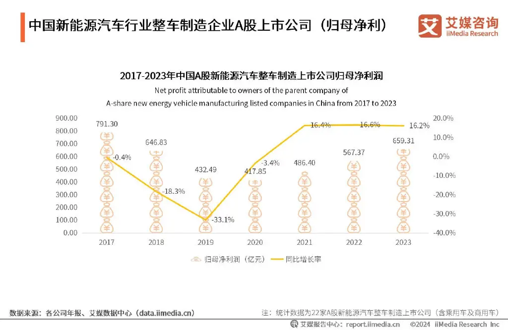 艾媒咨询 | 2024-2025年全球及中国新能源汽车行业研究报告