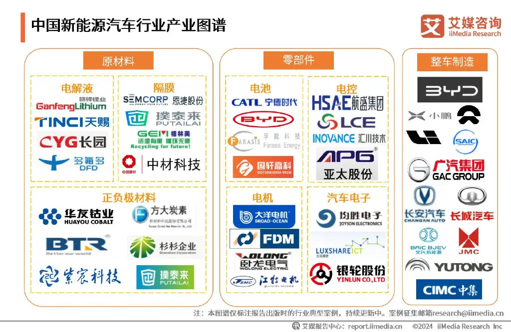 艾媒咨询 | 2024-2025年全球及中国新能源汽车行业研究报告