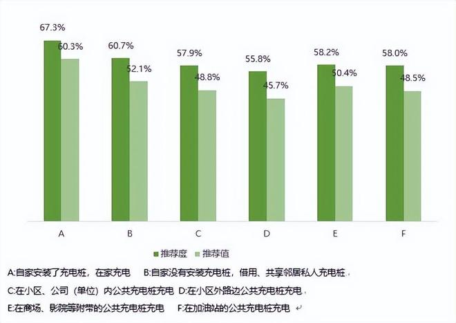 新能源电动汽车消费与公共充电桩使用情况调查报告（上）