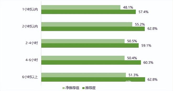 新能源电动汽车消费与公共充电桩使用情况调查报告（上）