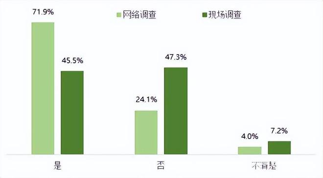 新能源电动汽车消费与公共充电桩使用情况调查报告（上）