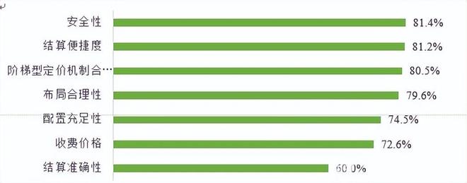 新能源电动汽车消费与公共充电桩使用情况调查报告（上）