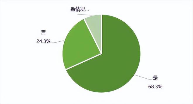 新能源电动汽车消费与公共充电桩使用情况调查报告（上）