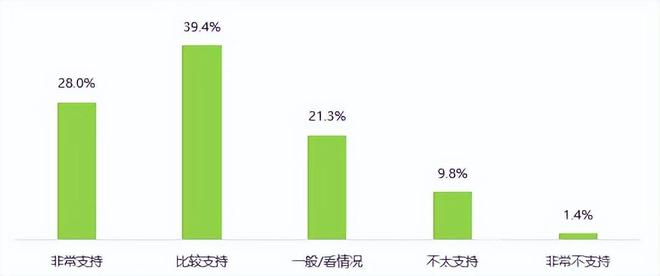 新能源电动汽车消费与公共充电桩使用情况调查报告（上）