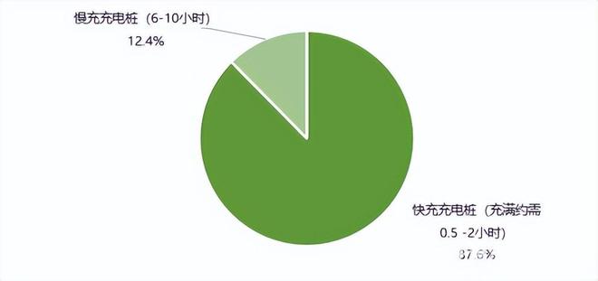 新能源电动汽车消费与公共充电桩使用情况调查报告（上）