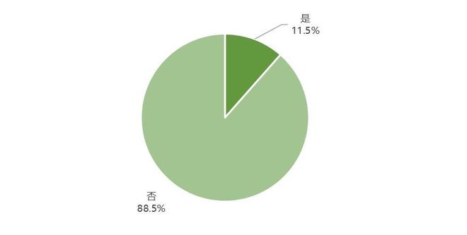 新能源电动汽车消费与公共充电桩使用情况调查报告（上）