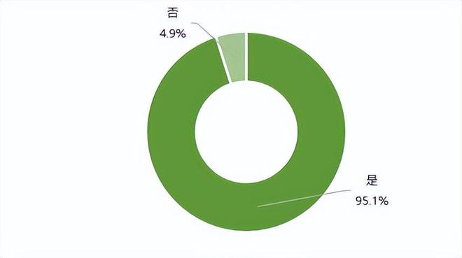 新能源电动汽车消费与公共充电桩使用情况调查报告（上）