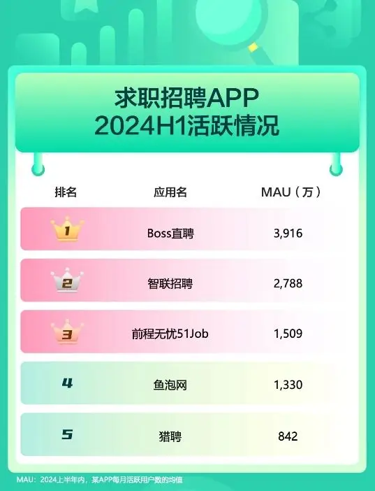 正规找工作的网站有哪些