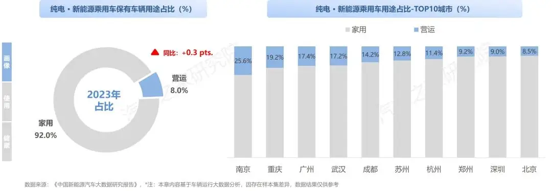 中国纯电新能源汽车系列研究报告