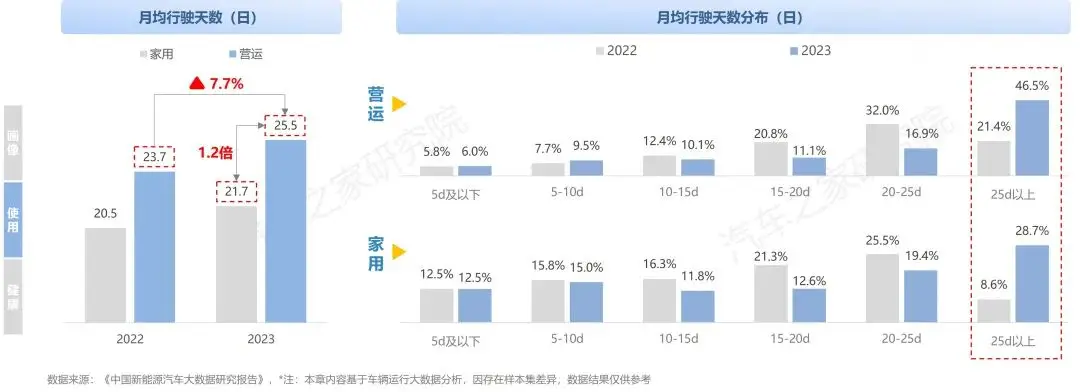 中国纯电新能源汽车系列研究报告