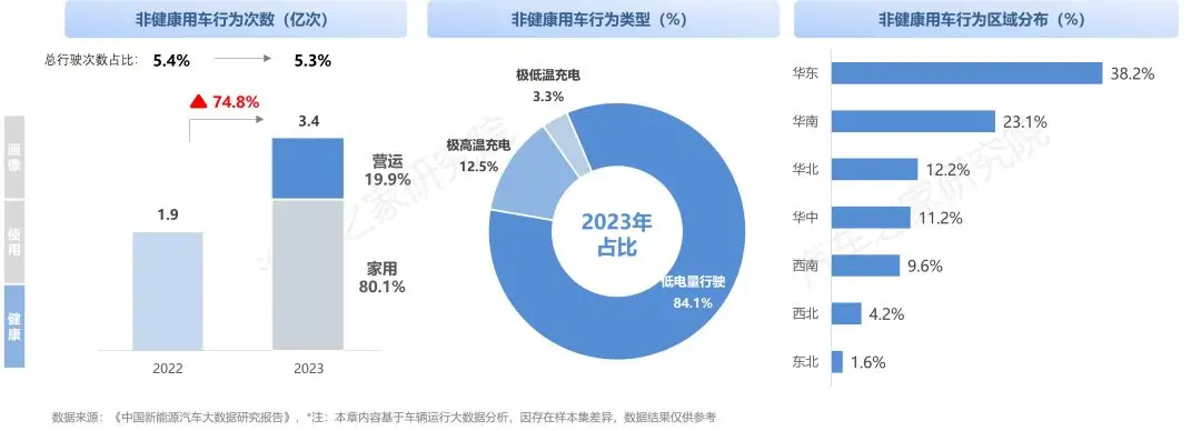 中国纯电新能源汽车系列研究报告