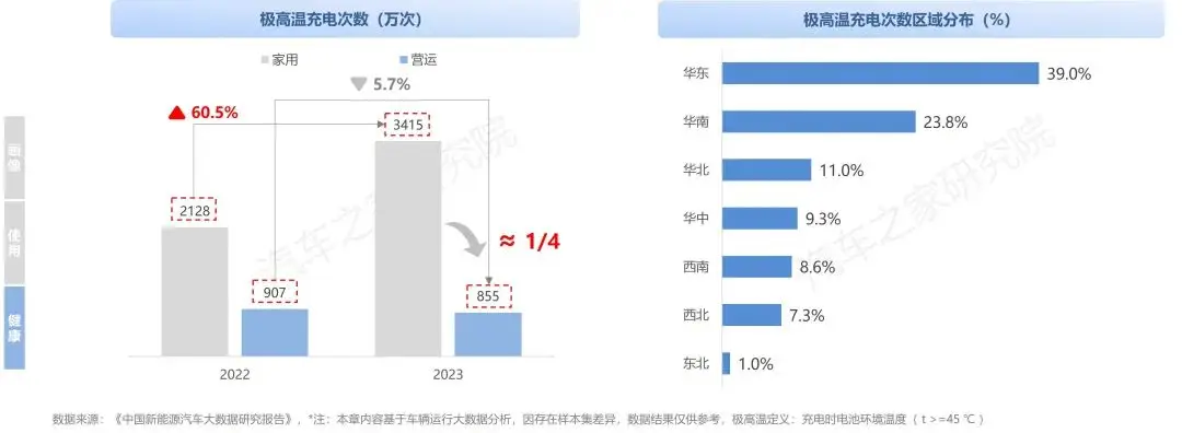 中国纯电新能源汽车系列研究报告