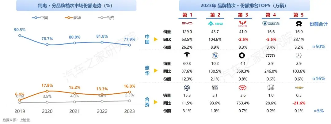 中国纯电新能源汽车系列研究报告