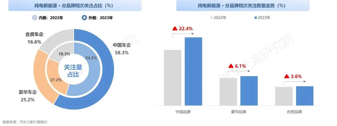 中国纯电新能源汽车系列研究报告